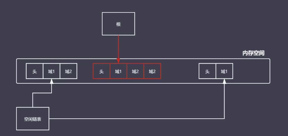 标记清除算法缺点图示