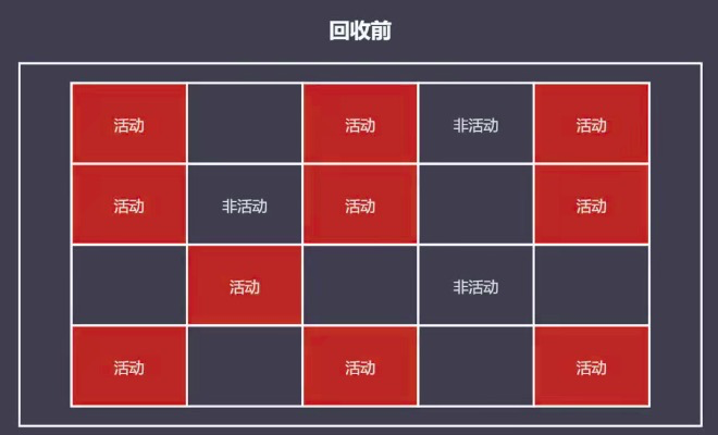 回收前