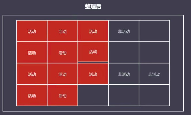 整理后