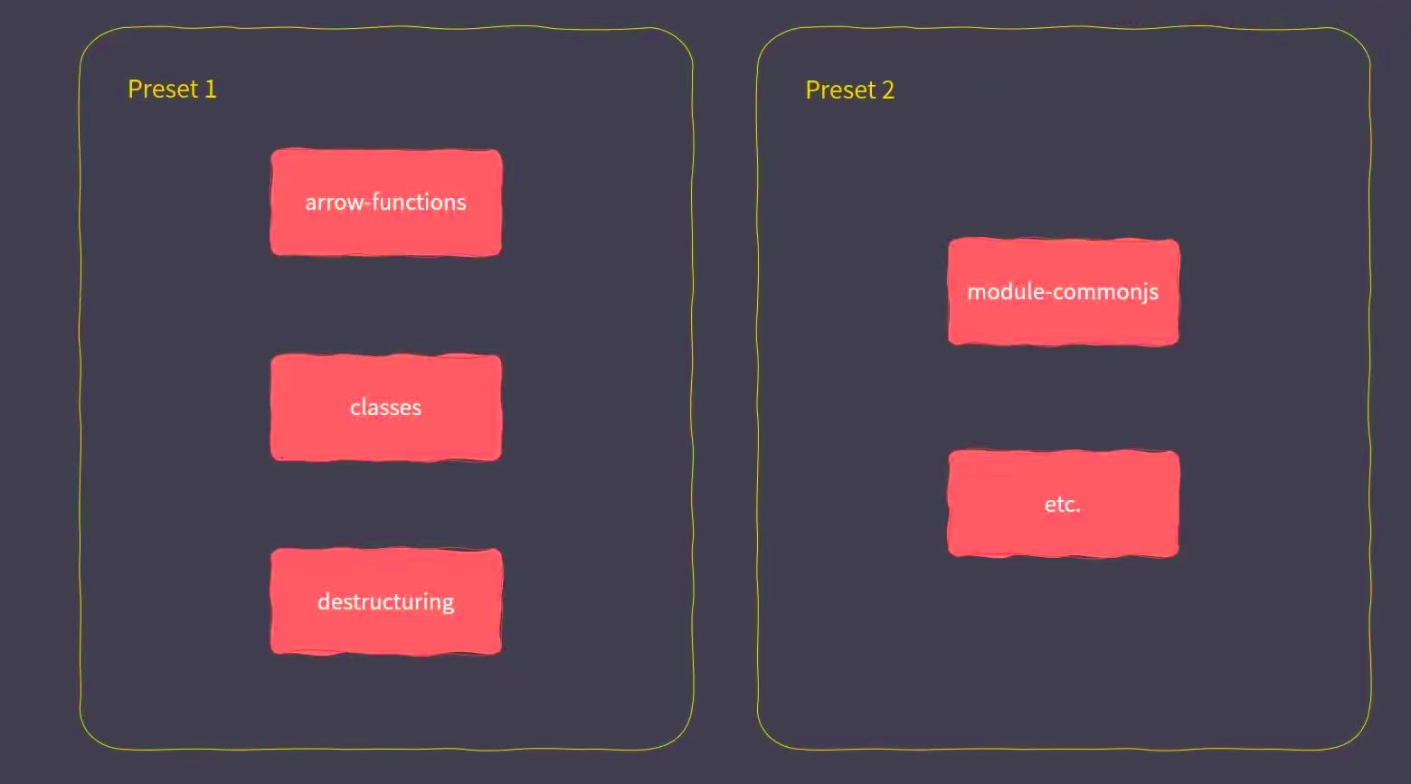 preset-env