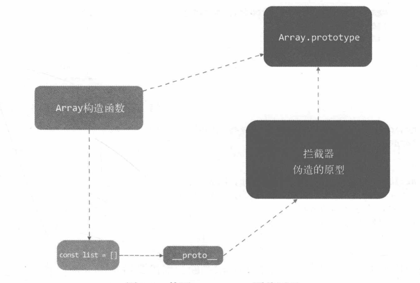 图1 使用__proto__覆盖原型