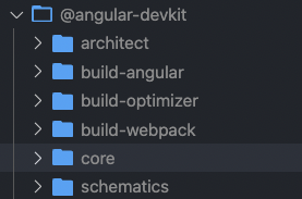 angular目录