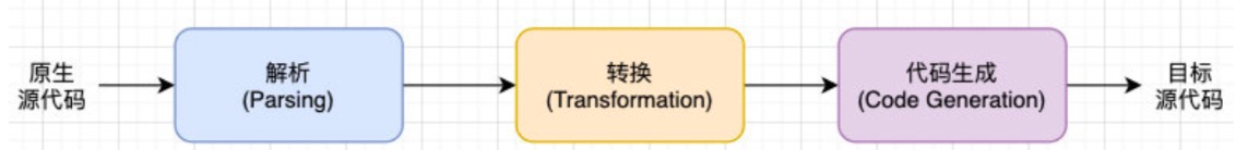 babel的执行阶段